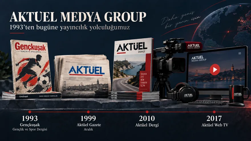 Gençkuşak, Aktuel Gazete, Aktuel Dergi ve Aktuel Web TV yayıncılık yolculuğunu anlatan görsel